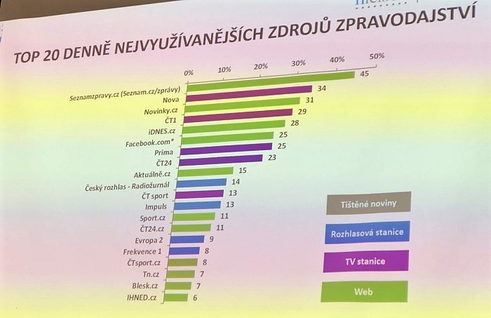 Zdroj: prezentace Petera Fielda, srovnání profitability tří skupin značek podle míry investic v recesi vs. „normální" době