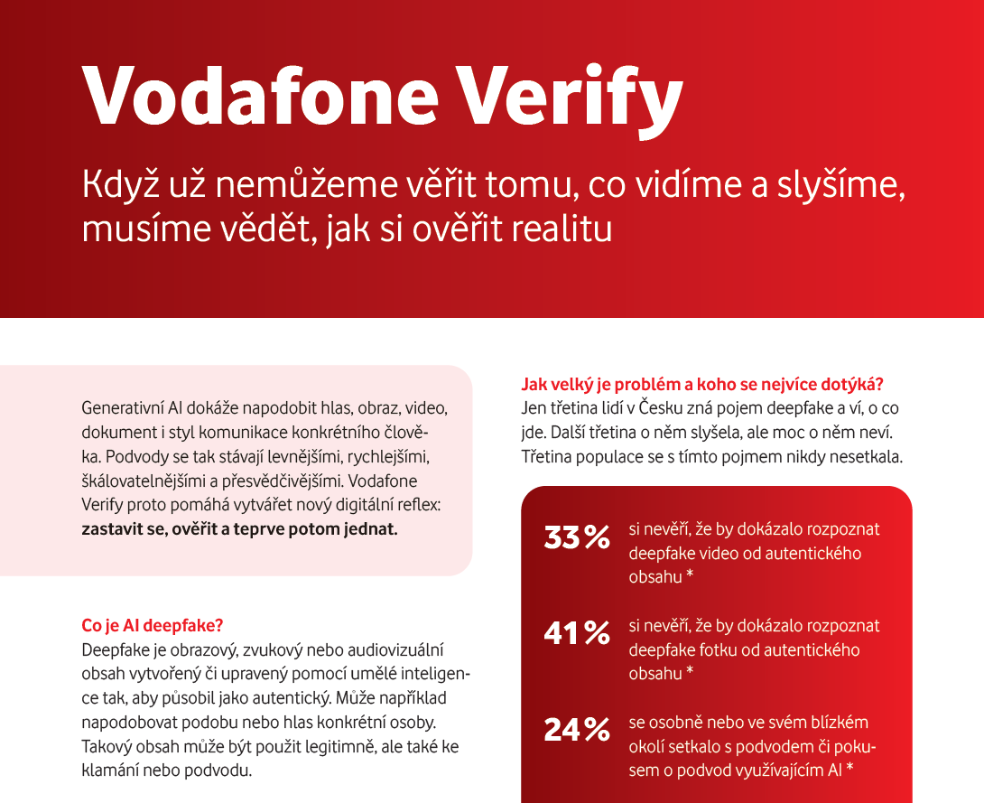 Infografika Vodafone Verify vysvětluje deepfake a uvádí výsledky průzkumu v Česku.